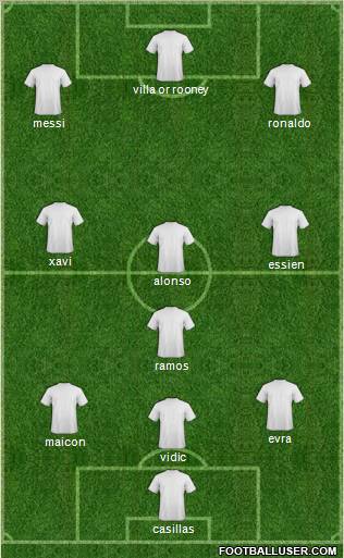 Dream Team Formation 2011