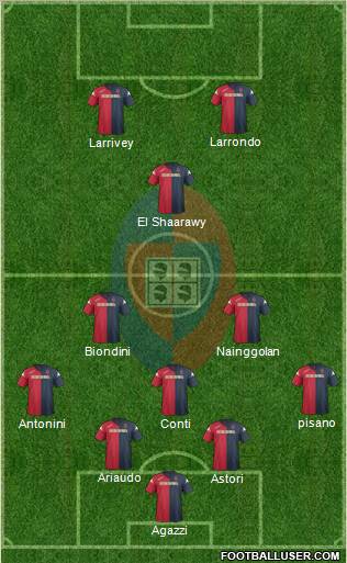 Cagliari Formation 2011