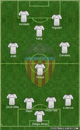 Valencia C.F., S.A.D. Formation 2011