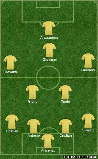 Champions League Team Formation 2011