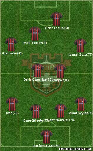 Gaziantepspor Formation 2011