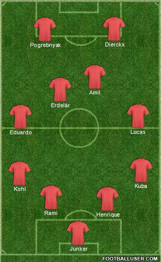 Dream Team Formation 2011