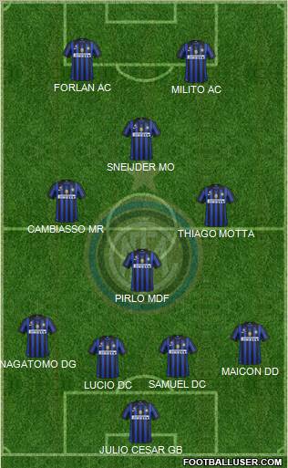 F.C. Internazionale Formation 2011