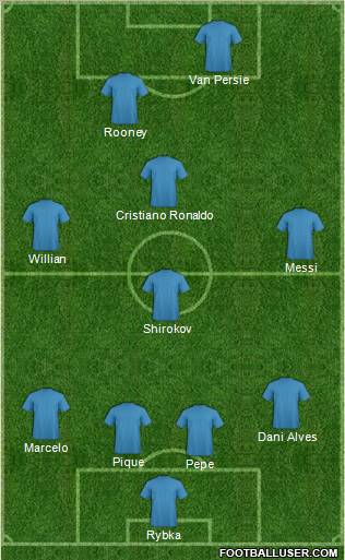 Champions League Team Formation 2011