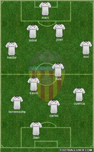 Valencia C.F., S.A.D. Formation 2011