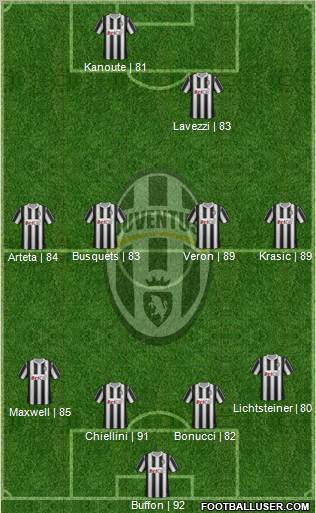 Juventus Formation 2011