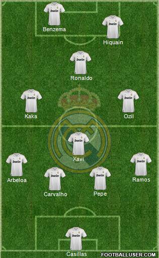 Real Madrid C.F. Formation 2011