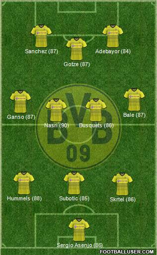 Borussia Dortmund Formation 2011