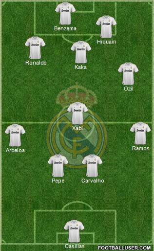 Real Madrid C.F. Formation 2011