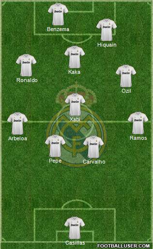 Real Madrid C.F. Formation 2011