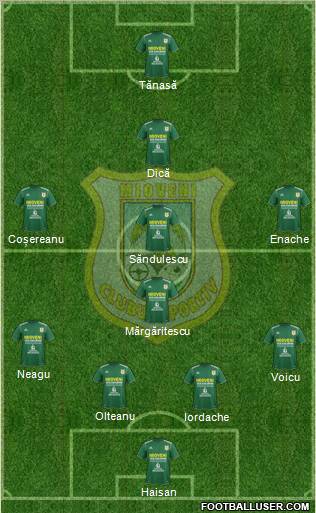 CS Dacia Mioveni Formation 2011