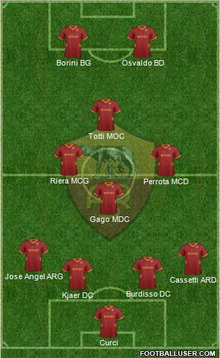 AS Roma Formation 2011