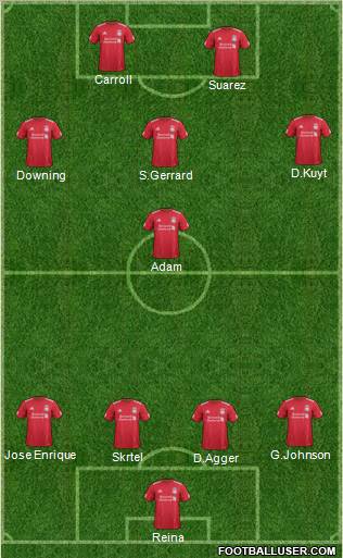 Liverpool Formation 2011
