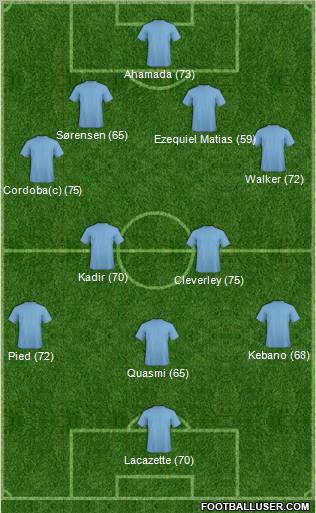 Fifa Team Formation 2011