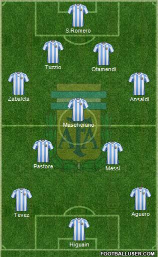 Argentina Formation 2011