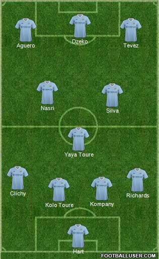 Manchester City Formation 2011