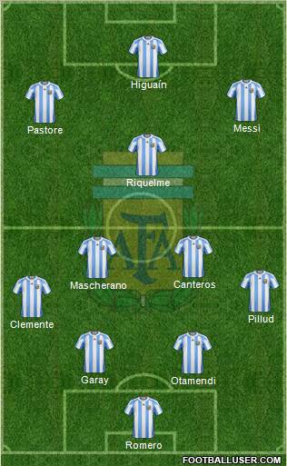 Argentina Formation 2011