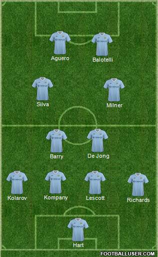 Manchester City Formation 2011
