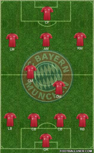 FC Bayern München Formation 2011