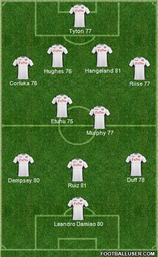 Fulham Formation 2011
