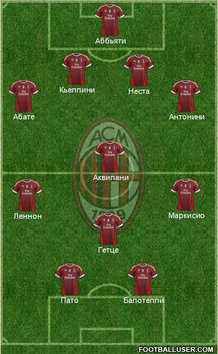 A.C. Milan Formation 2011