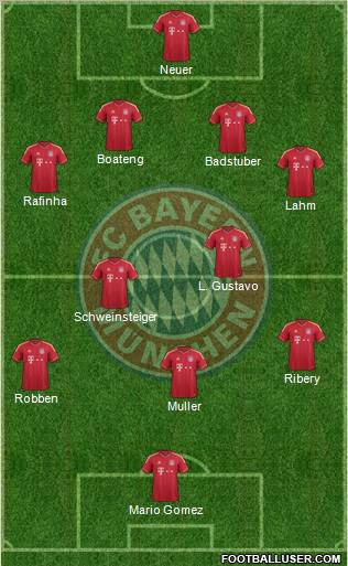 FC Bayern München Formation 2011