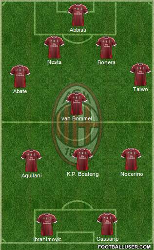 A.C. Milan Formation 2011