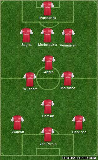 Arsenal Formation 2011