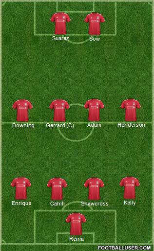 Liverpool Formation 2011