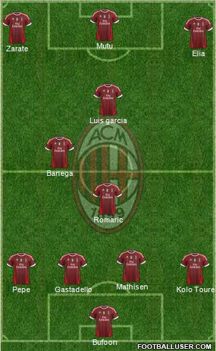 A.C. Milan Formation 2011