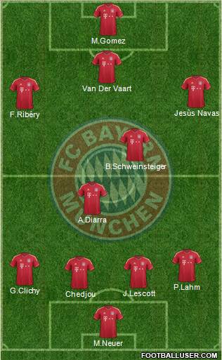 FC Bayern München Formation 2011