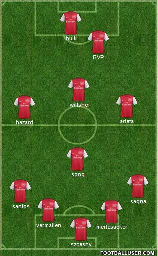 Arsenal Formation 2011