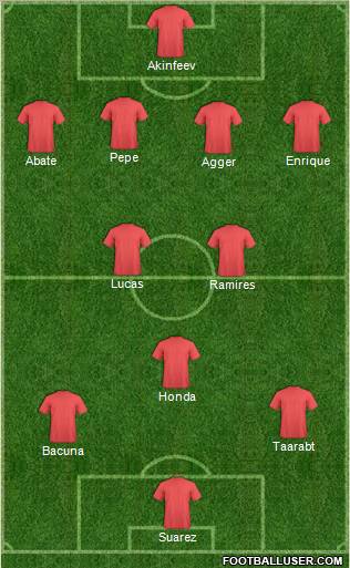 Fifa Team Formation 2011