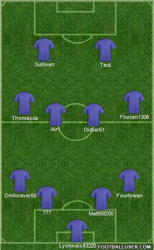 Dream Team Formation 2011
