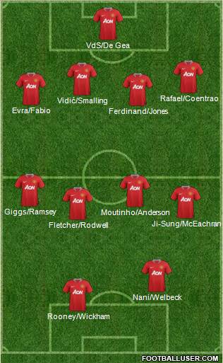 Manchester United Formation 2011