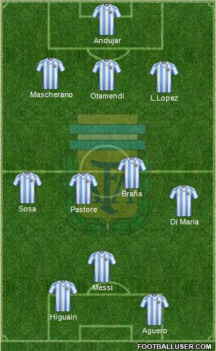 Argentina Formation 2011