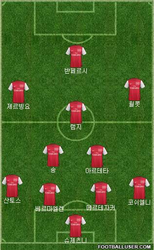 Arsenal Formation 2011