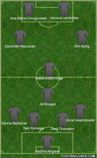 Dream Team Formation 2011