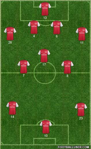 Arsenal Formation 2011