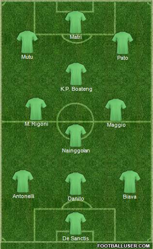 Dream Team Formation 2011