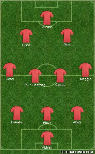Dream Team Formation 2011