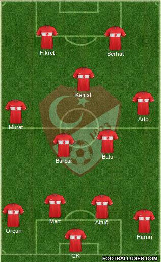 Turkey Formation 2011