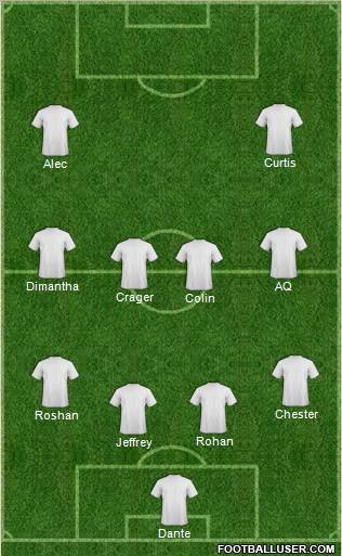 Dream Team Formation 2011