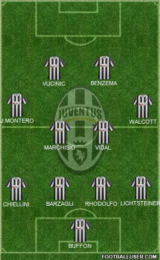 Juventus Formation 2011