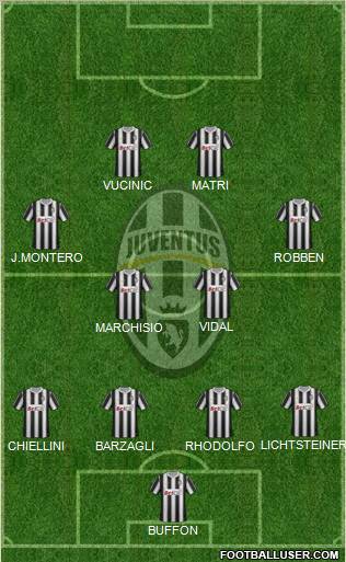 Juventus Formation 2011