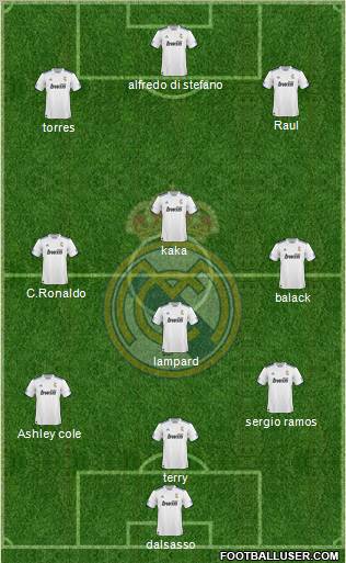R. Madrid Castilla Formation 2011