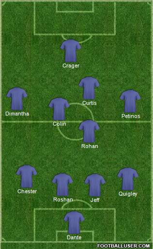 Dream Team Formation 2011