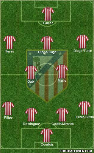 C. Atlético Madrid S.A.D. Formation 2011
