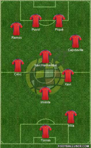 Spain Formation 2011