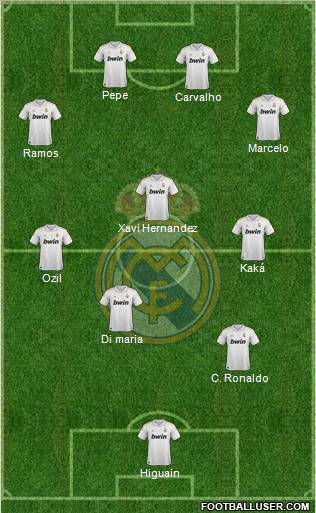 Real Madrid C.F. Formation 2011